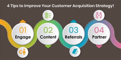 4 Most Powerful Strategies for Acquiring Customers to Your.